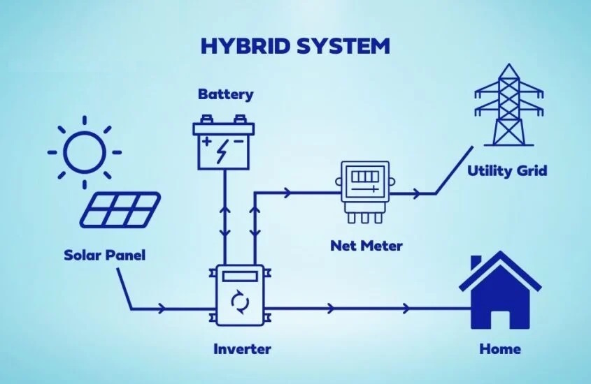 Hybrid Systems