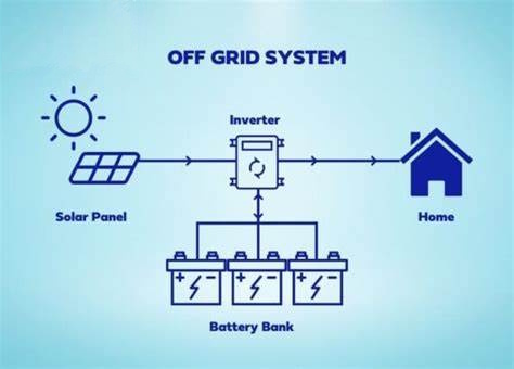 Off-Grid Systems