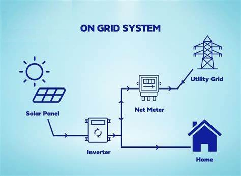 On-Grid Systems